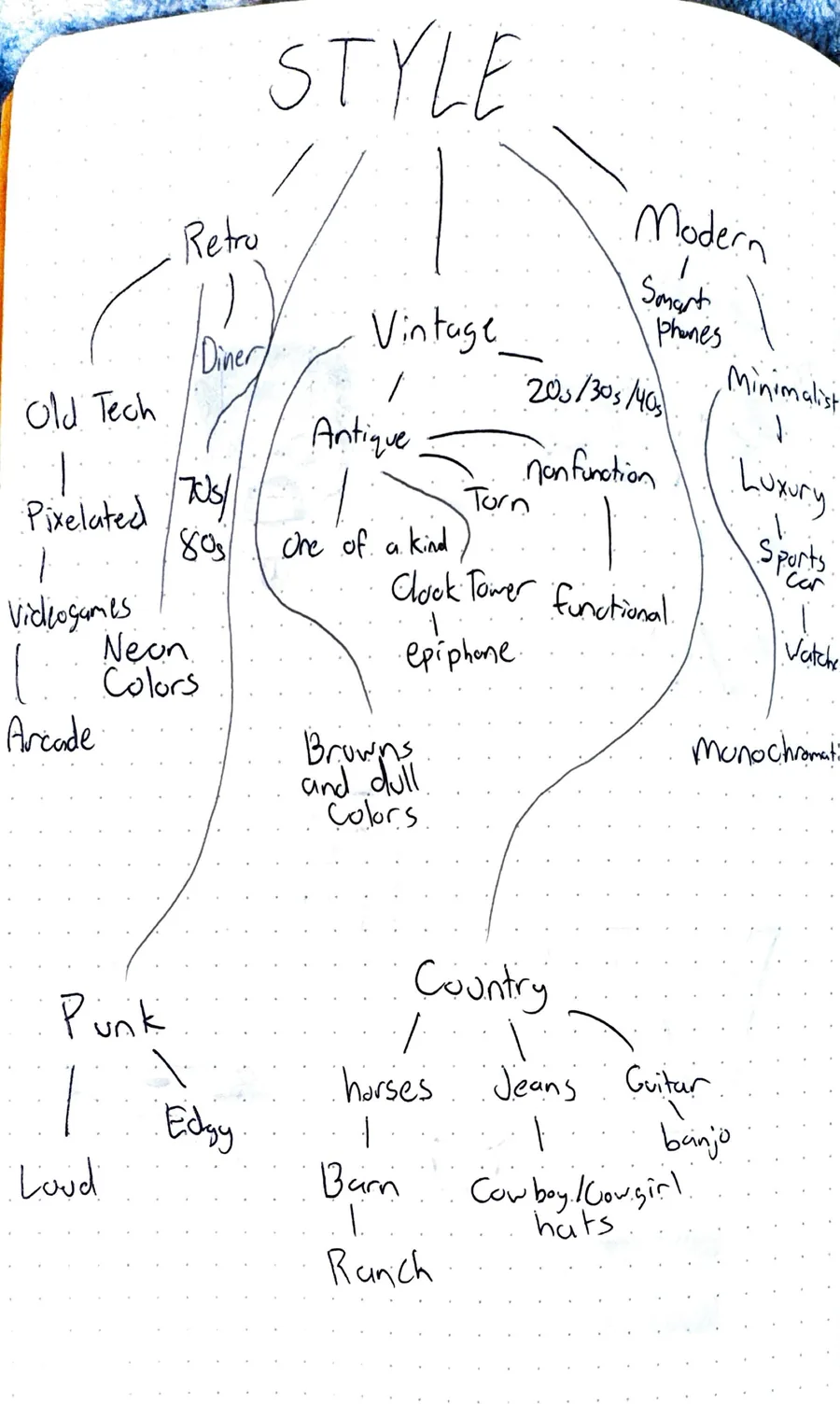Mind map of style words around vinyl culture